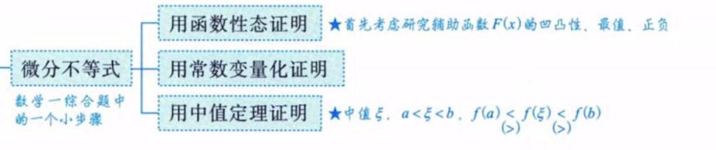 第6讲 一元函数微分学的应用（二）- 中值定理、微分等式与微分不等式