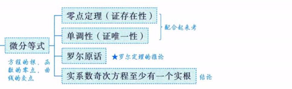 第6讲 一元函数微分学的应用（二）- 中值定理、微分等式与微分不等式