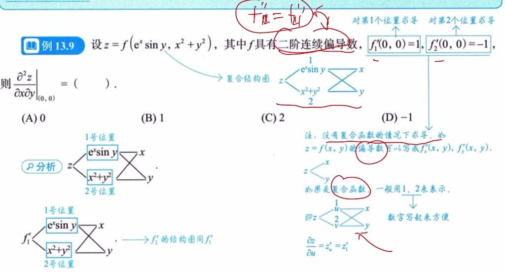 第13讲 多元函数微分学