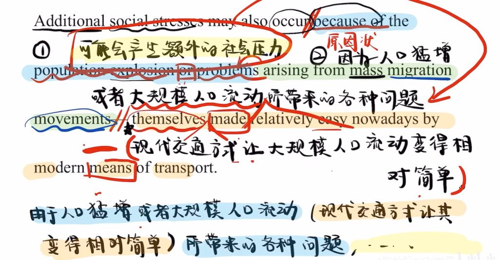 考研翻译英语一 2000年