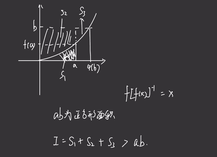 第8讲 一元函数积分学的概念与性质