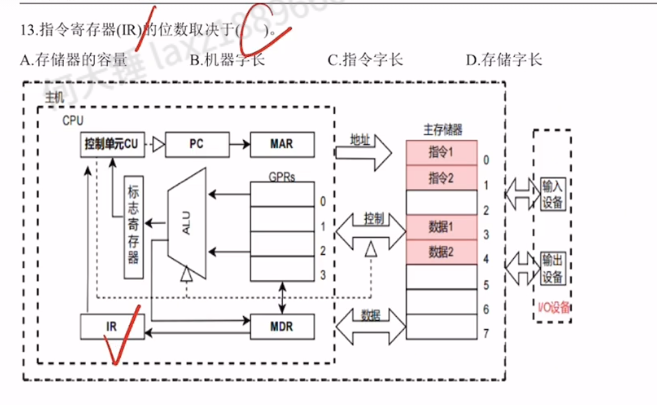 中央处理器 （王道习题）