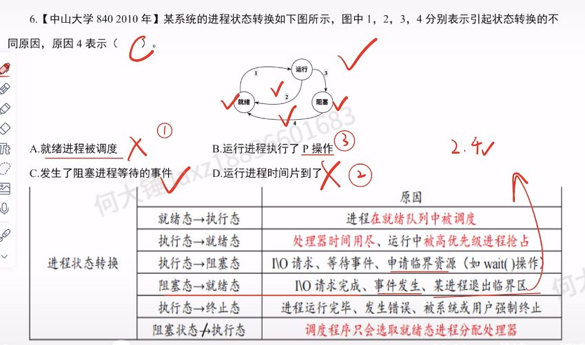 第二章 进程与线程990（里昂）