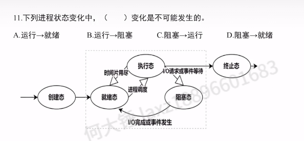 第二章 进程与线程990（里昂）