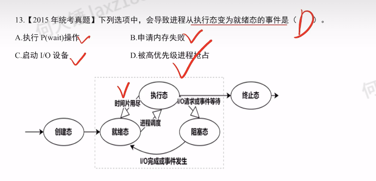 第二章 进程与线程990（里昂）