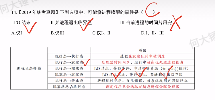 第二章 进程与线程990（里昂）