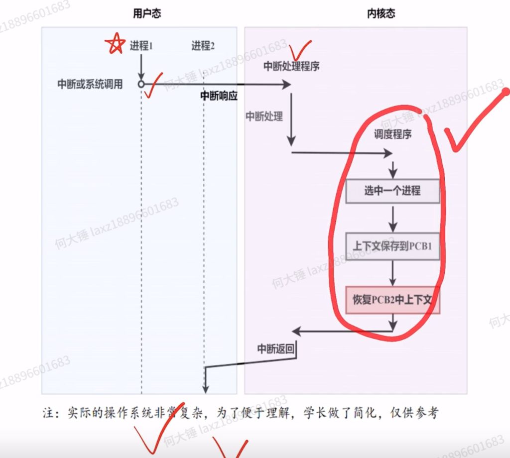 第二章 进程与线程990（里昂）