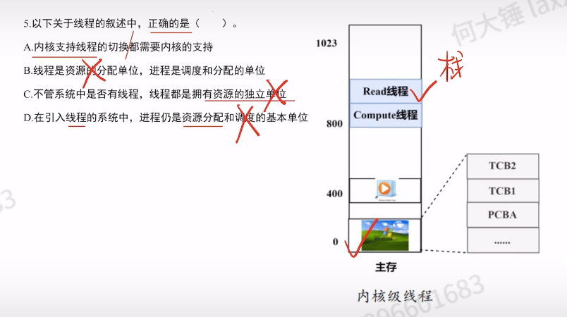 第二章 进程与线程990（里昂）