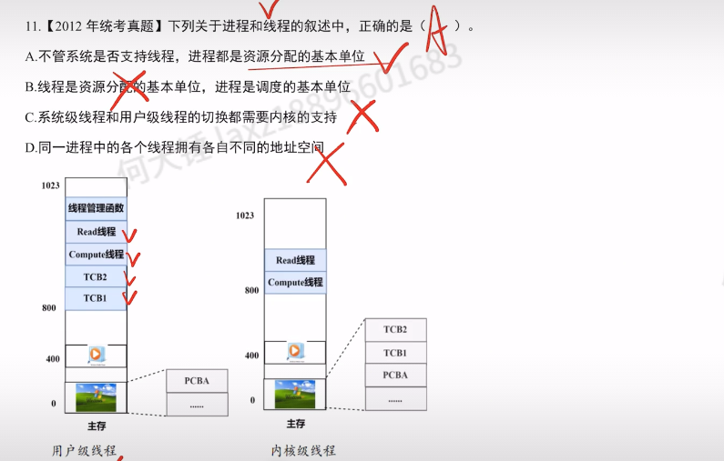 第二章 进程与线程990（里昂）