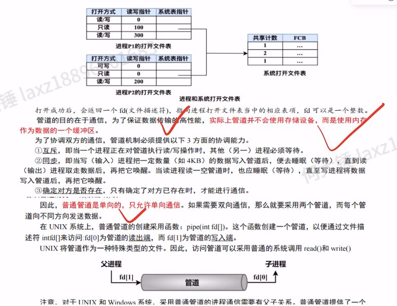第二章 进程与线程990（里昂）