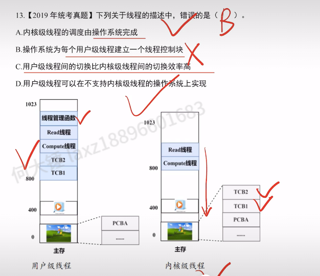 第二章 进程与线程990（里昂）