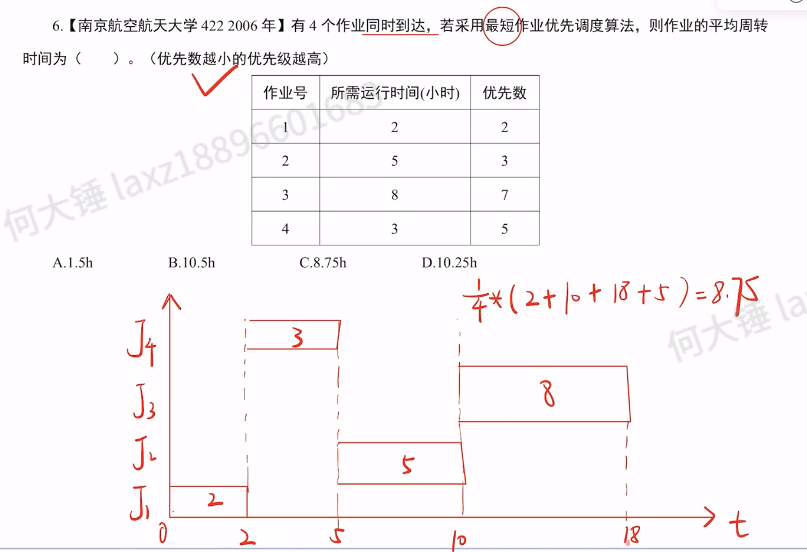 第二章 进程与线程990（里昂）
