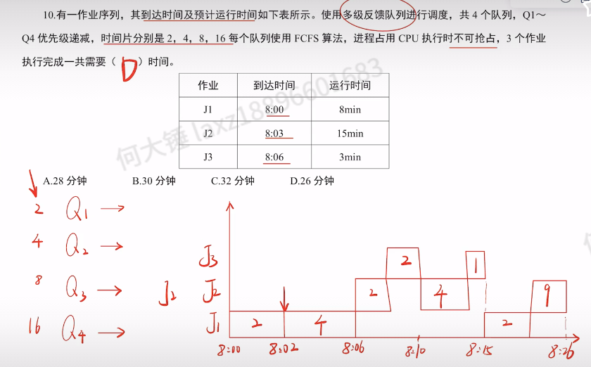 第二章 进程与线程990（里昂）