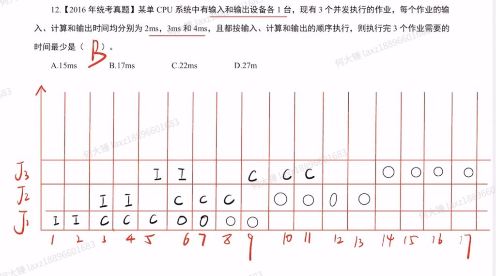 第二章 进程与线程990（里昂）