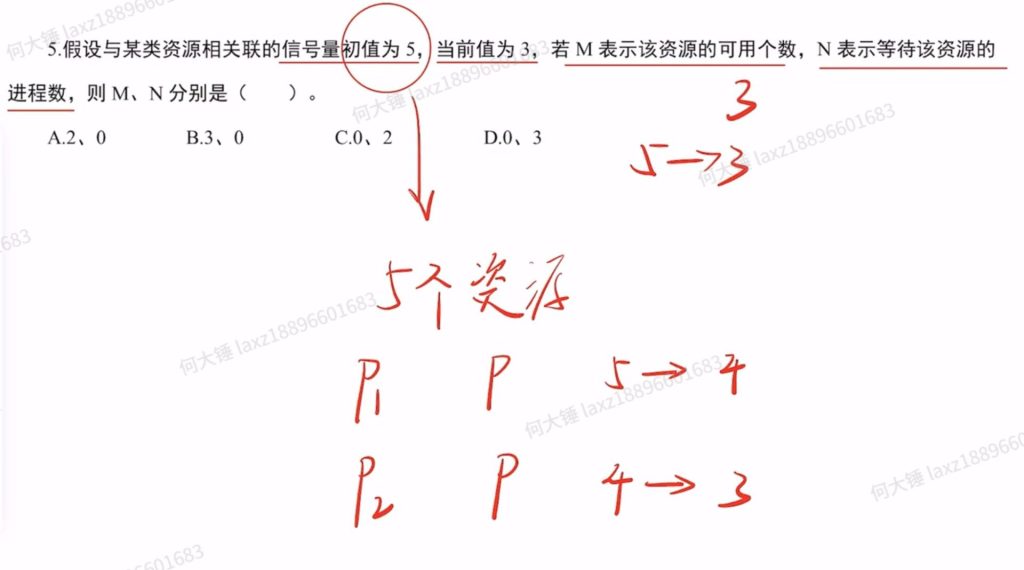 第二章 进程与线程990（里昂）