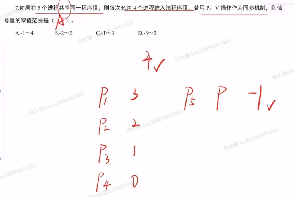 第二章 进程与线程990（里昂）