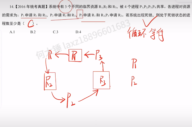 第二章 进程与线程990（里昂）