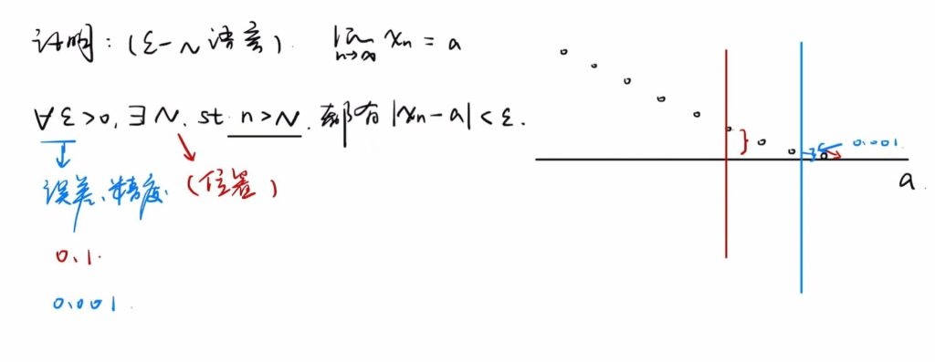 第一章 函数、极限、连续