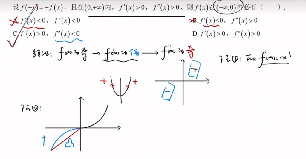 第二章 一元函数微分学及其应用