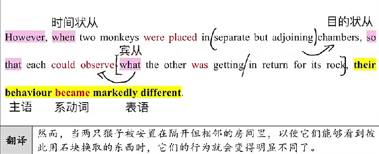 2005年 阅读长难句