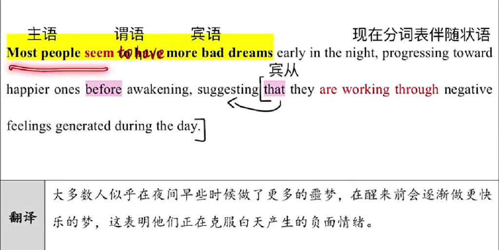 2005年 阅读长难句