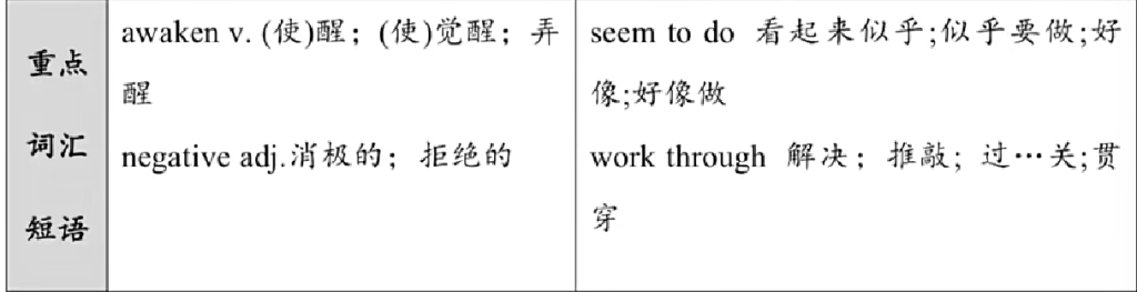 2005年 阅读长难句