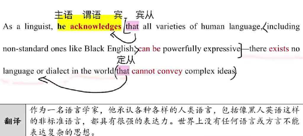2005年 阅读长难句