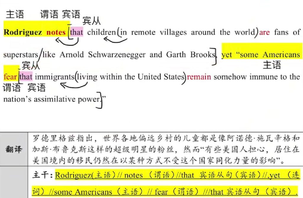 2006年 阅读长难句