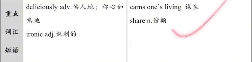 2006年 阅读长难句