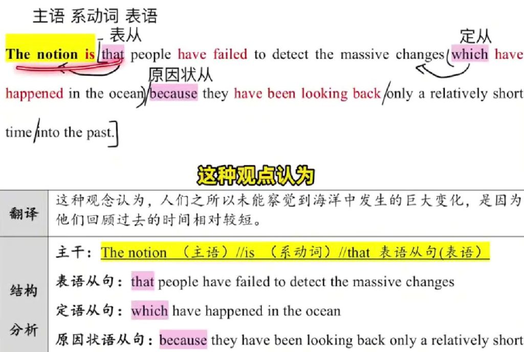 2006年 阅读长难句