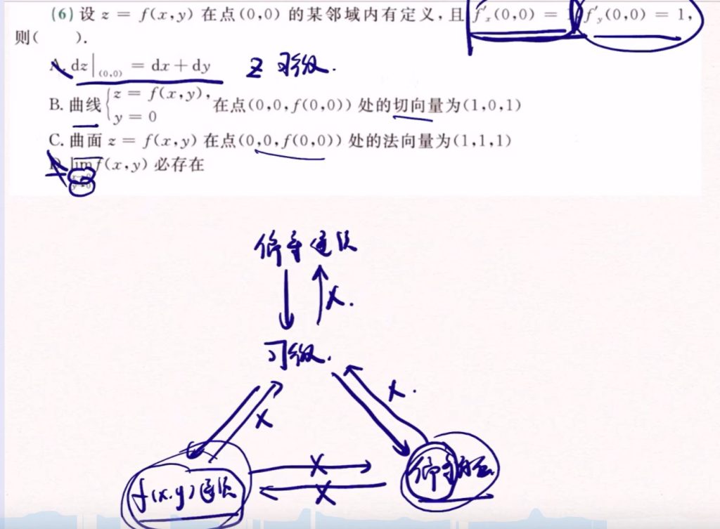 第五章 多元函数微分学及其应用