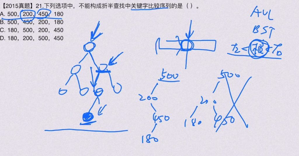 数据结构查找（王道习题）