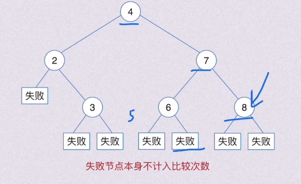 数据结构查找（王道习题）