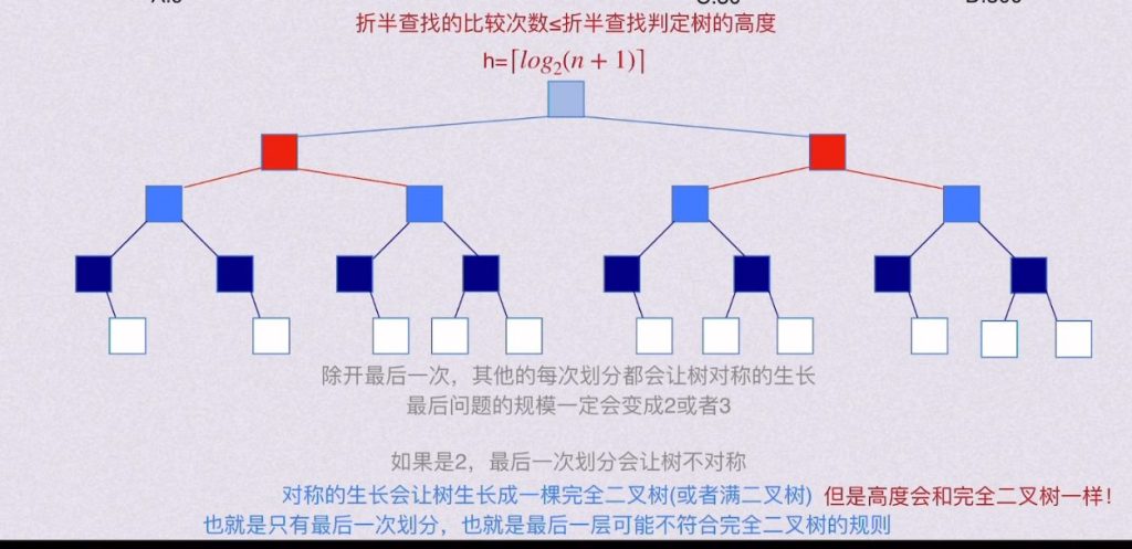 数据结构查找（王道习题）
