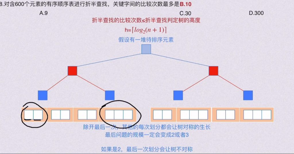 数据结构查找（王道习题）