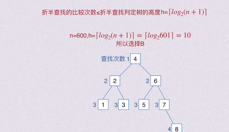 数据结构查找（王道习题）