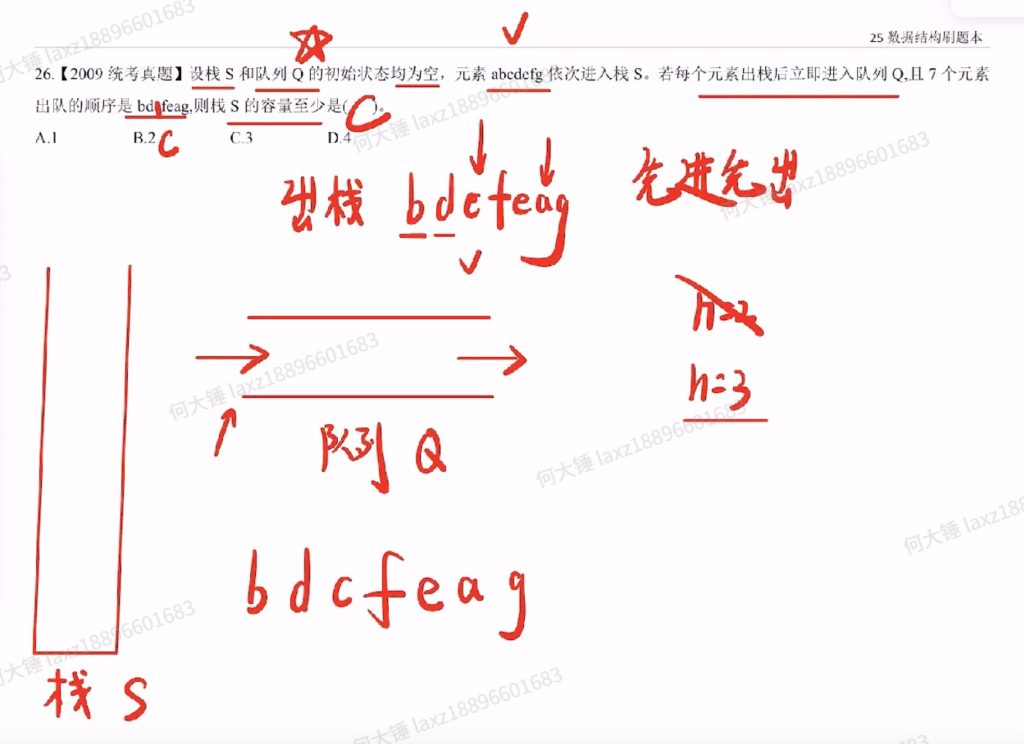 2009年全国硕士研究生入学统一考试