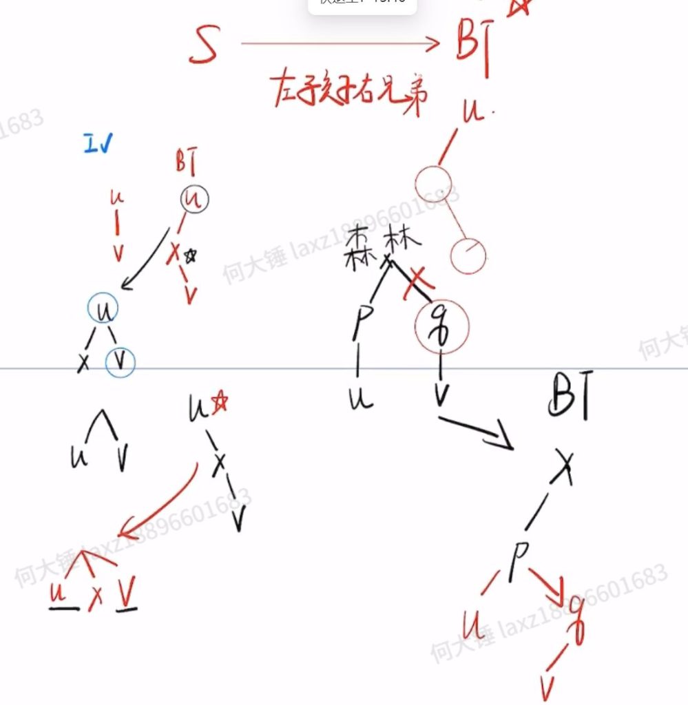 2009年全国硕士研究生入学统一考试