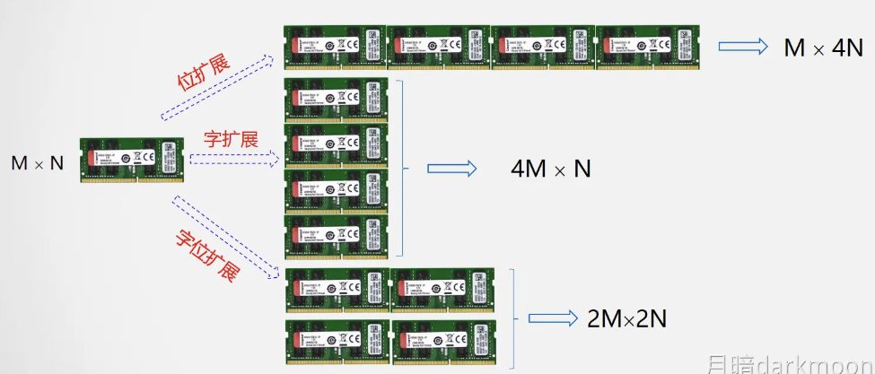 2009年全国硕士研究生入学统一考试