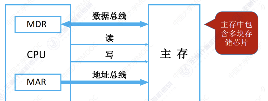 2009年全国硕士研究生入学统一考试
