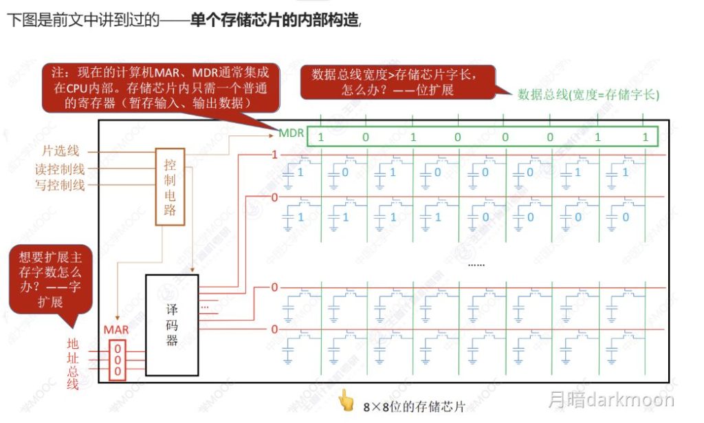 2009年全国硕士研究生入学统一考试
