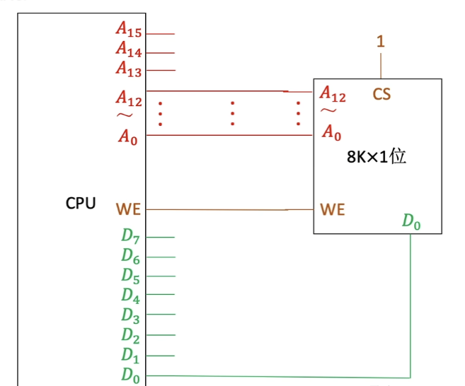 2009年全国硕士研究生入学统一考试