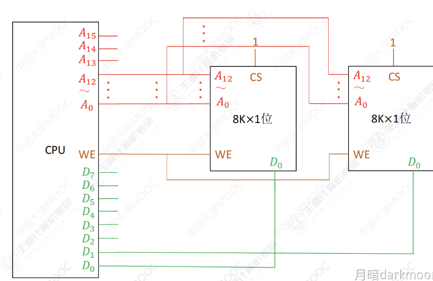 2009年全国硕士研究生入学统一考试