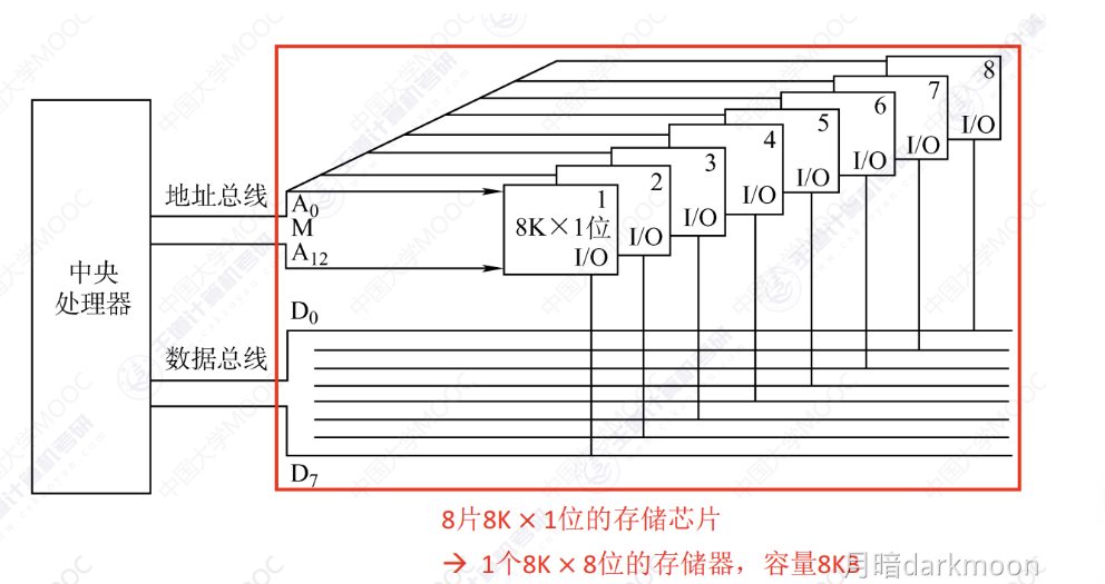2009年全国硕士研究生入学统一考试