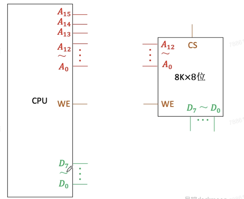 2009年全国硕士研究生入学统一考试