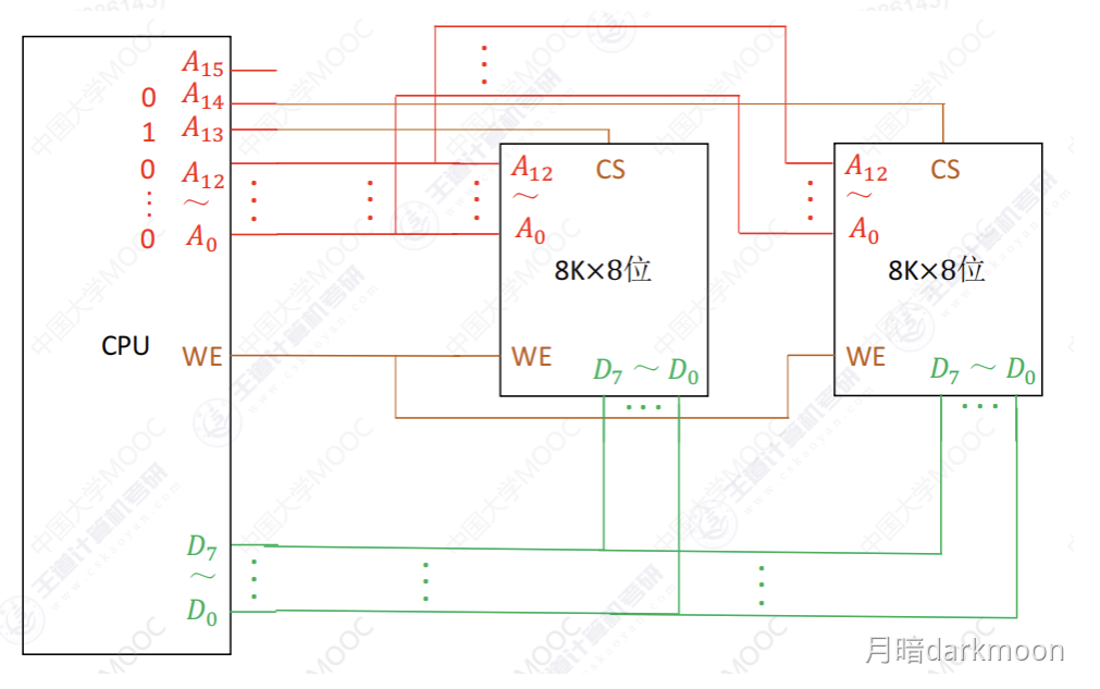 2009年全国硕士研究生入学统一考试