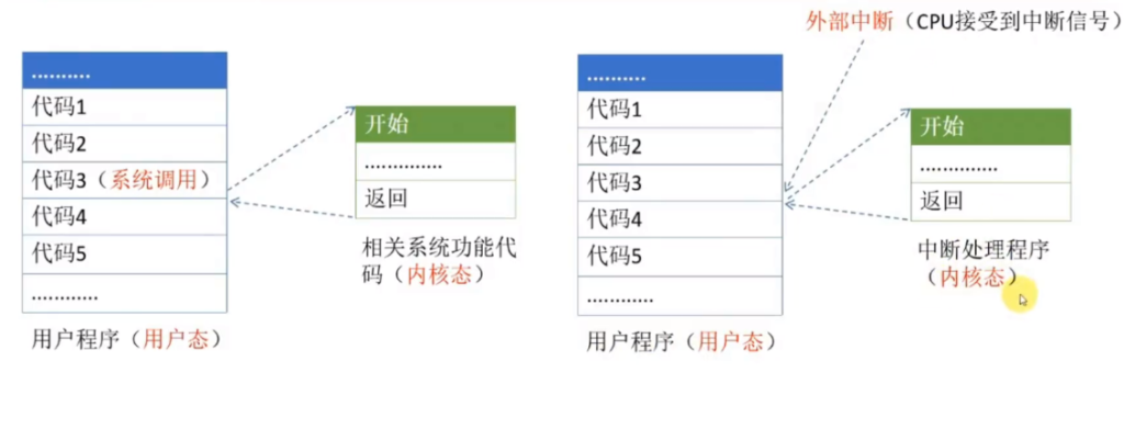 第一章 计算机系统概述（王道习题）