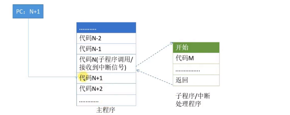 第一章 计算机系统概述（王道习题）