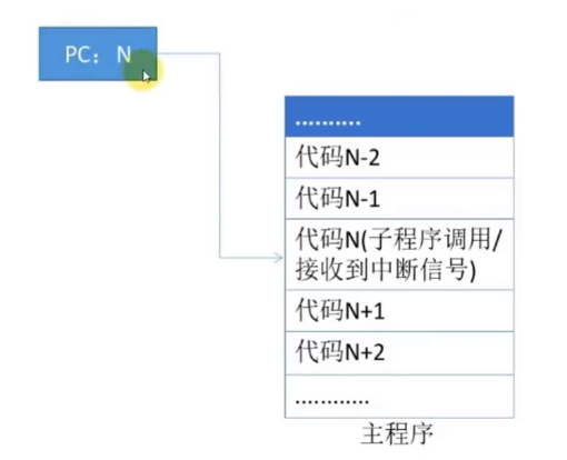 第一章 计算机系统概述（王道习题）