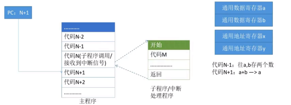 第一章 计算机系统概述（王道习题）